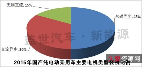 新能源汽车电机技术与应用...]+2013年版+157M.pdf