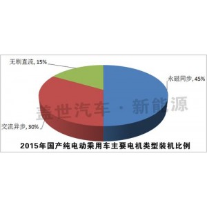 新能源汽车电机技术与应用...]+2013年版+157M.pdf