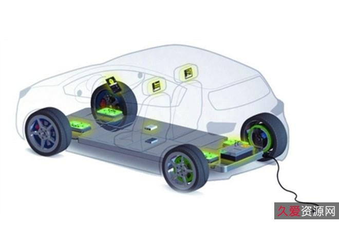 新能源汽车电机技术与应用...]+2013年版+157M.pdf