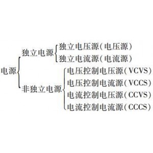 电路+邱关源-第五版