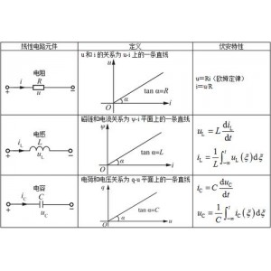 电路+邱关源-第五版