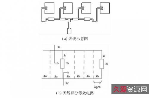微带天线原理.
