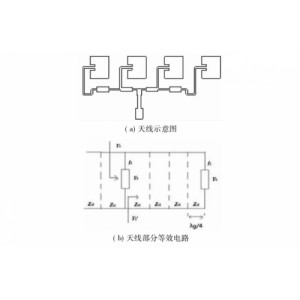 微带天线原理.