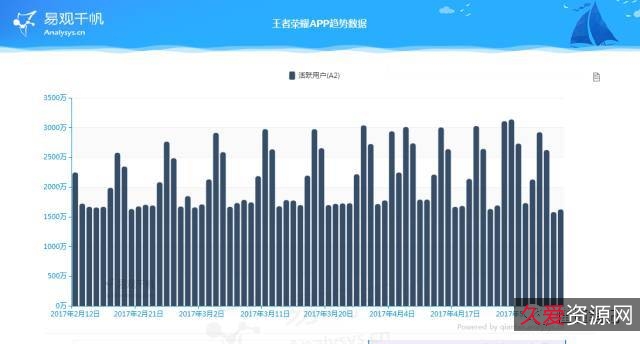 王者荣耀三指++22个热门英雄+【付费教学】阿里云盘分享+需要的速度保存