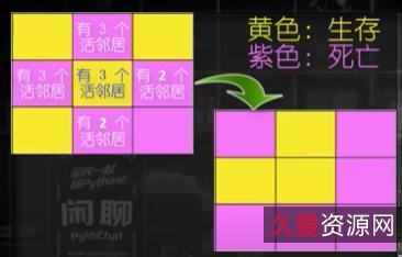 [huang油]+[安卓]+[手机游戏]+[迷失的生命]+[Lost+Lofe]