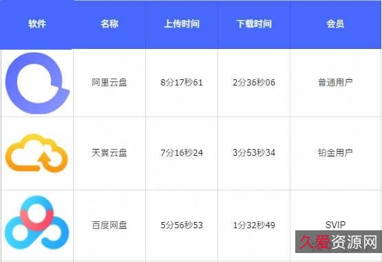 《凡人修仙传43》6.8T阿里云盘,50TB容量,延期卡,招募计划,报名参与!
