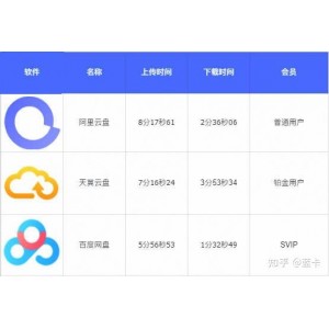 《凡人修仙传43》6.8T阿里云盘，50TB容量，延期卡，招募计划，报名参与！