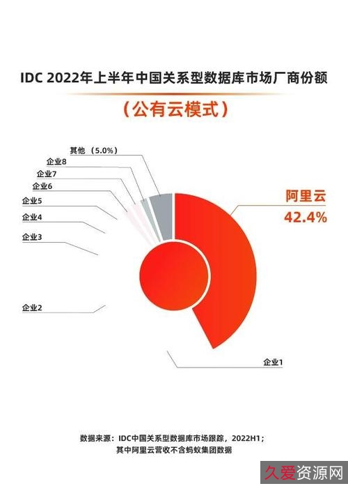 《阿里云驱动：扬名立万4K2022》