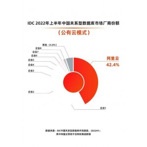 《阿里云驱动：扬名立万4K2022》