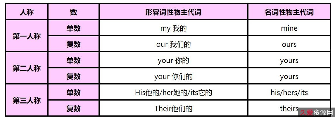 《英语音标基础课：多种资源助你快速掌握英语基础知识》
