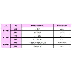 《英语音标基础课：多种资源助你快速掌握英语基础知识》